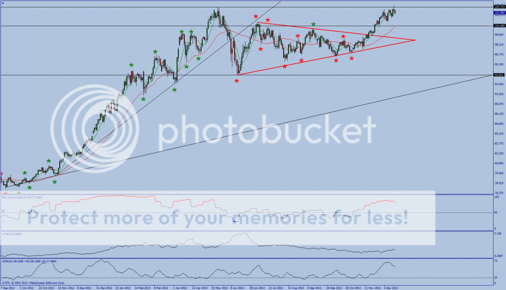 95 pips daily trading system