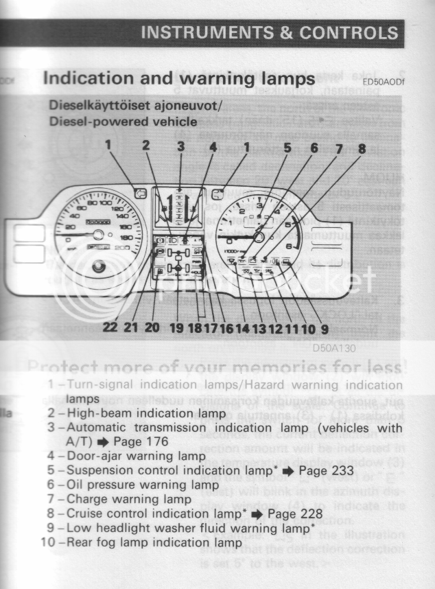The Mitsubishi Pajero Owners Club® View topic dash warning lights