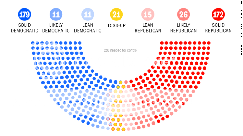 Image of House Race