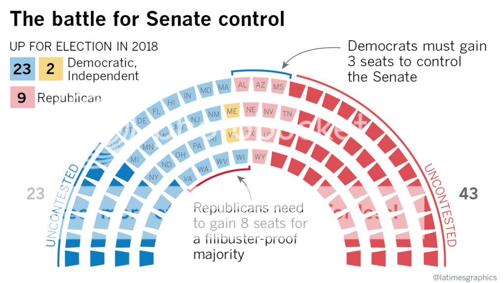 Image of Senate 