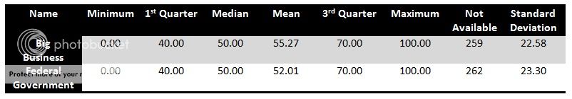 external image MidtermTable_zps44bc645d.jpg